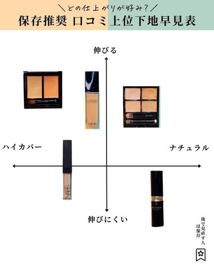 ラディアントクリーミーコンシーラー/NARS/リキッドコンシーラーを使ったクチコミ(8枚目)