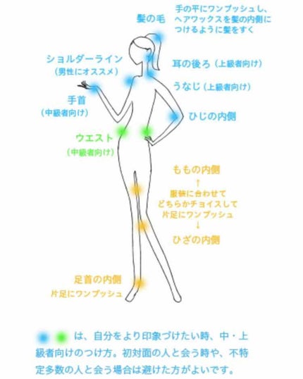 オードパルファム #03 Fleur〔フルール〕/AUX PARADIS/香水(レディース)を使ったクチコミ(2枚目)