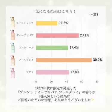 プルント モイストリッチ美容液シャンプー／モイストリッチリペア美容液トリートメント/Purunt./シャンプー・コンディショナーを使ったクチコミ（3枚目）