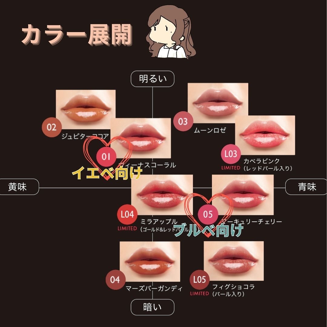 グロウラッピングティント/LIPGUARDIAN/リップティントを使ったクチコミ(2枚目)