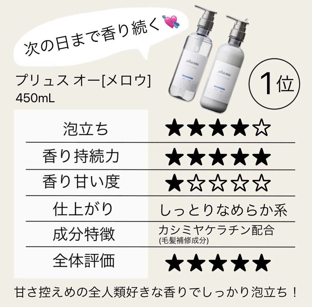 オイルインシャンプー／オイルインコンディショナー（リッチ＆リペア）/ディアボーテ/市販シャンプーを使ったクチコミ（2枚目）