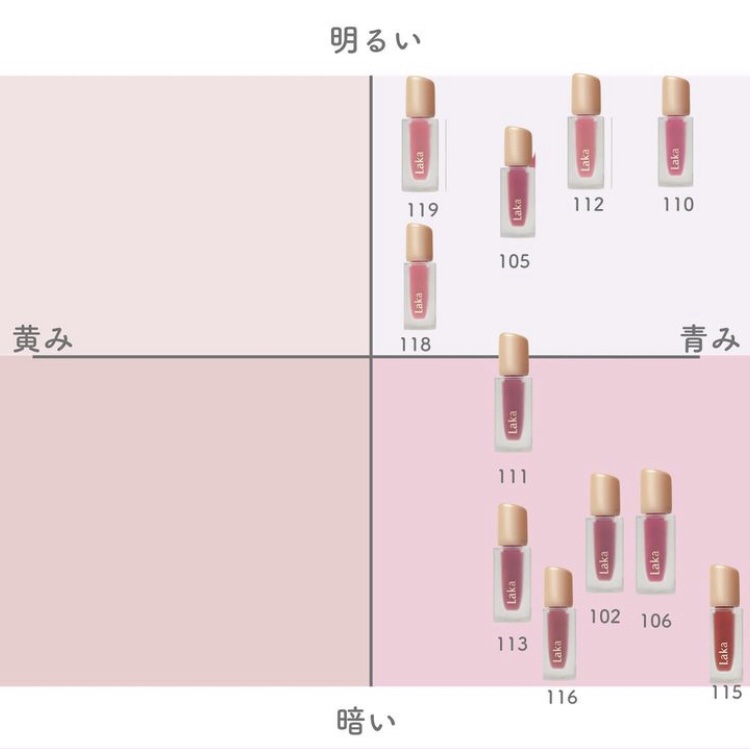 フルーティーグラムティント/Laka/リップティントを使ったクチコミ（2枚目）