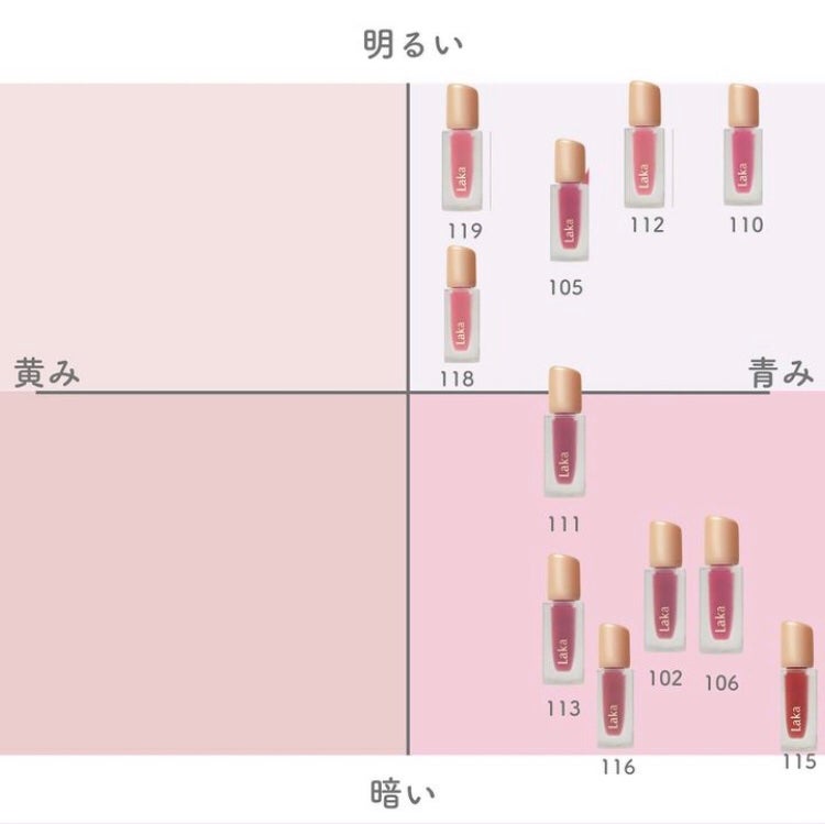 フルーティーグラムティント/Laka/リップティントを使ったクチコミ(2枚目)