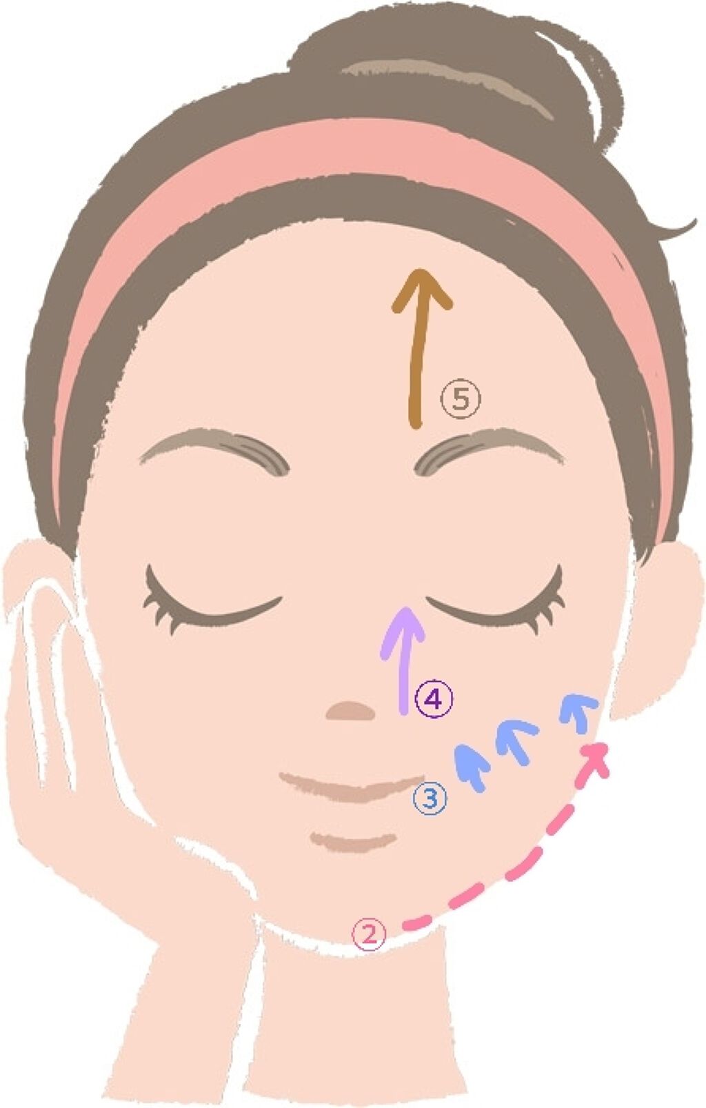 ReFa S CARAT/ReFa/美顔器・マッサージを使ったクチコミ（3枚目）