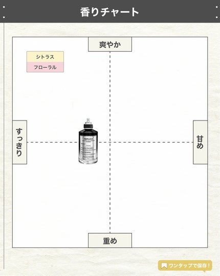 エスログ┊1日1分のモテ香水紹介 on LIPS 「.『伝説香水復刻決定』🌳製品情報🌳MaisonMargiela..」(4枚目)