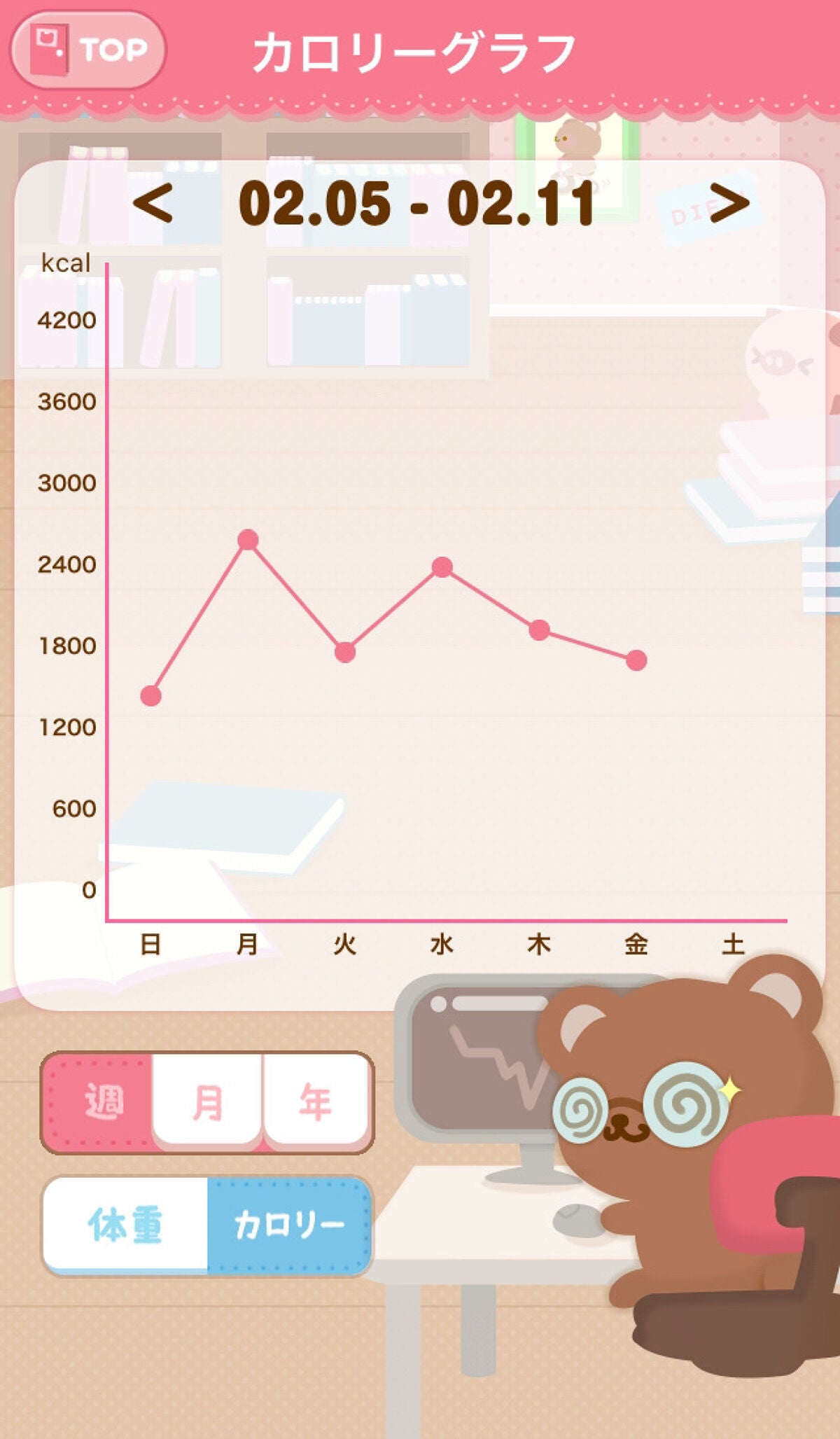 ꪔ̤̥ on LIPS 「ダイエット記録2/10朝ホットサンド昼給食夜うどんまぐろの巻き..」(6枚目)