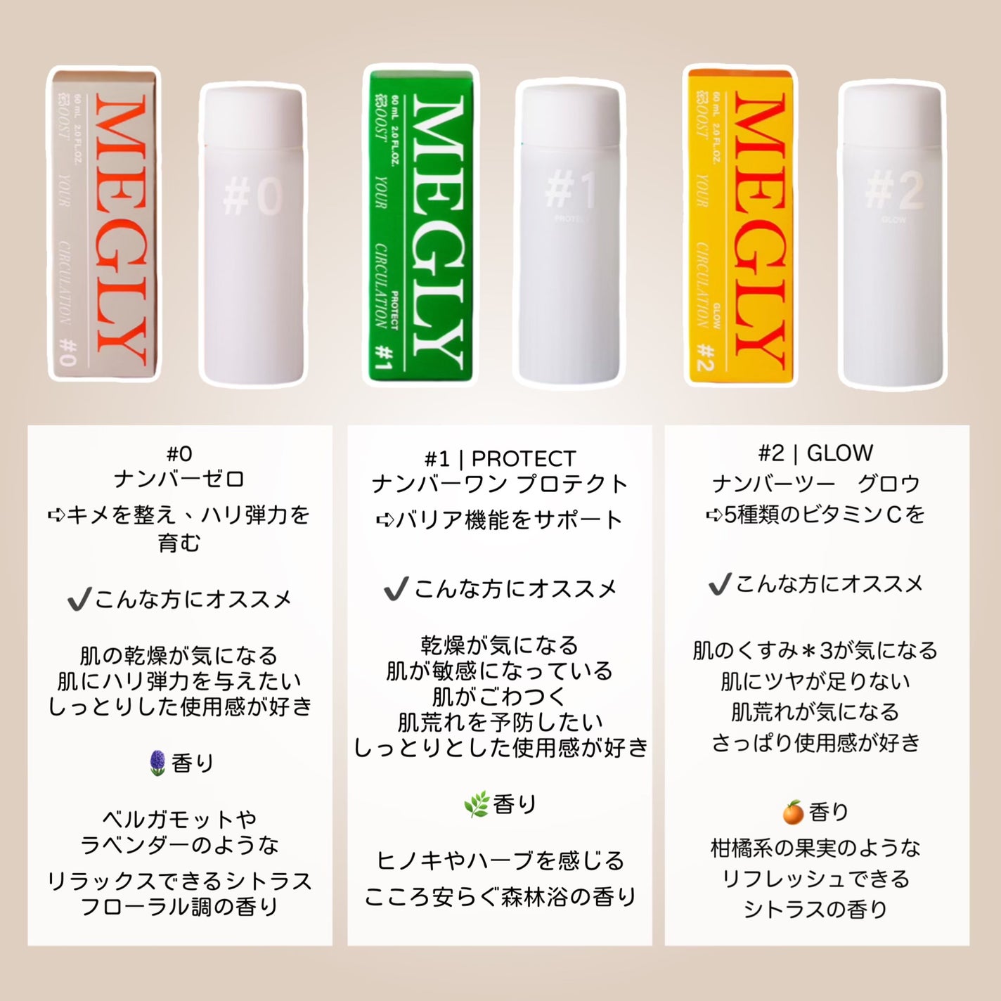 MEGLY Starter Kit/MEGLY/オールインワン化粧品を使ったクチコミ(3枚目)