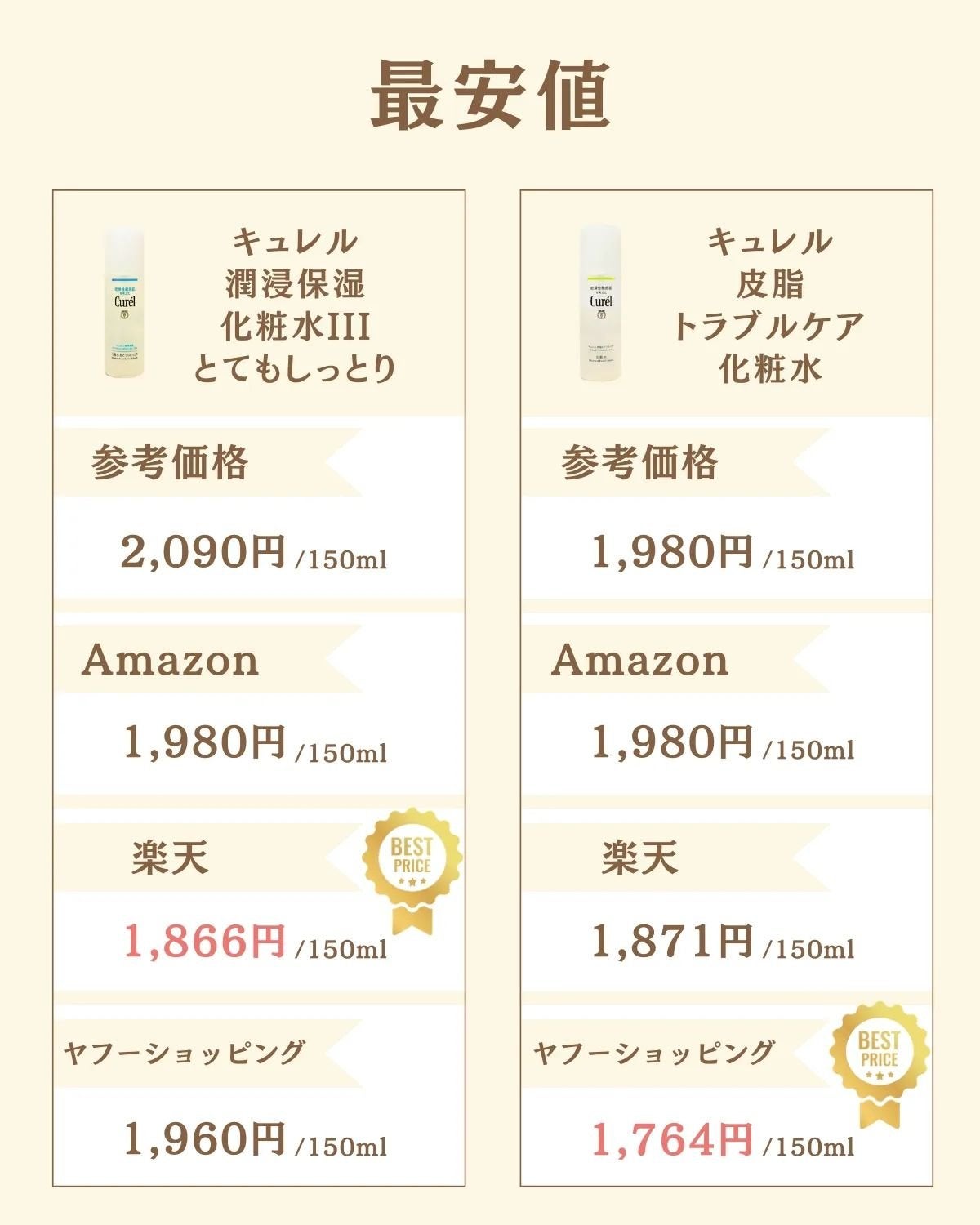 プチソム【プチプラスキンケアソムリエ】|ケン on LIPS 「..他の比較投稿はこちら✨👇@ken.puchipura.sk..」(6枚目)