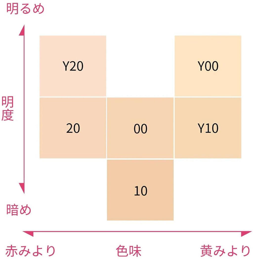 メタバースピンクシリーズ アストロダスト サワヤカシルキーパウダーファンデーション/ZEESEA/パウダーファンデーションを使ったクチコミ(7枚目)