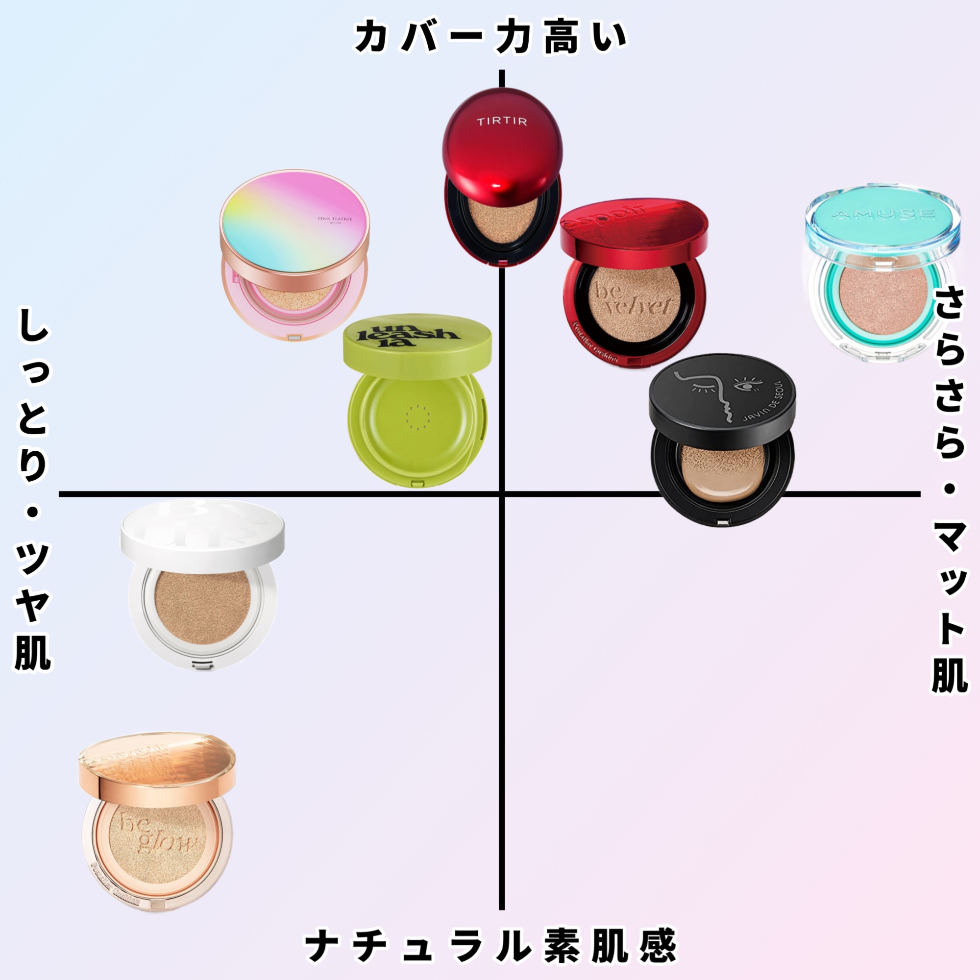 プロテーラービーグロウクッション ニュークラス/espoir/クッションファンデーションを使ったクチコミ（2枚目）