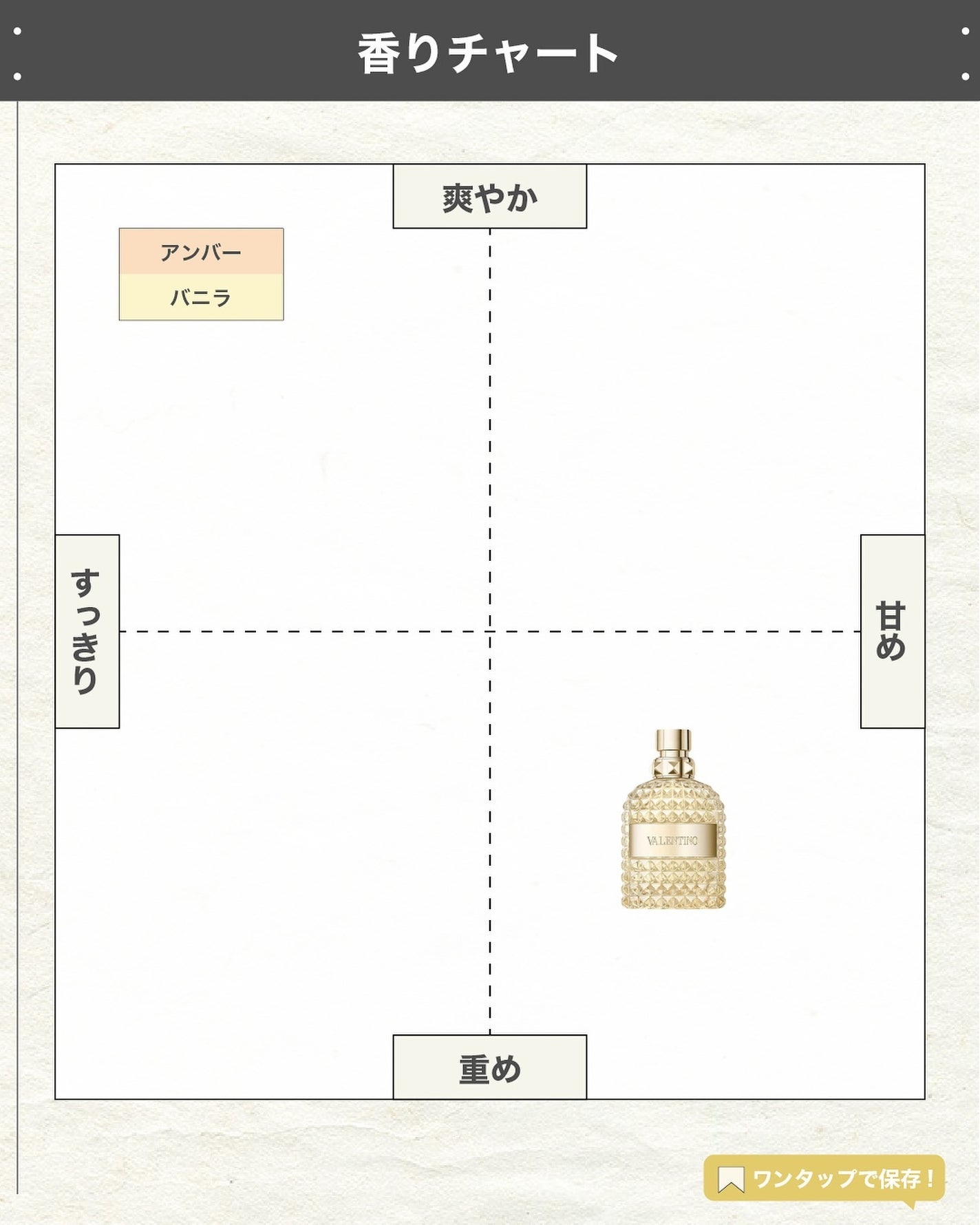 エスログ┊1日1分のモテ香水紹介 on LIPS 「.『数量限定冬の香り』🌳製品情報🌳VALENTINOBEAUT..」(4枚目)