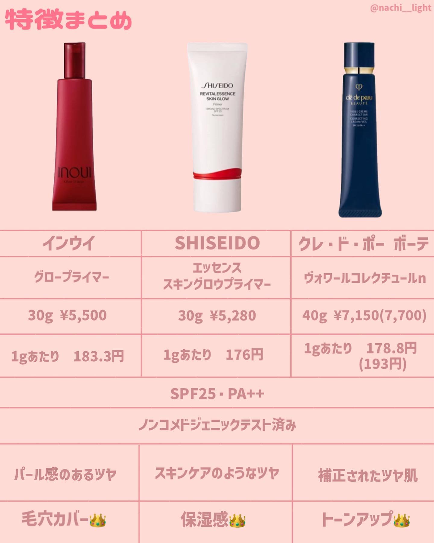 ヴォワールコレクチュールｎ/クレ・ド・ポー ボーテ/化粧下地を使ったクチコミ（2枚目）