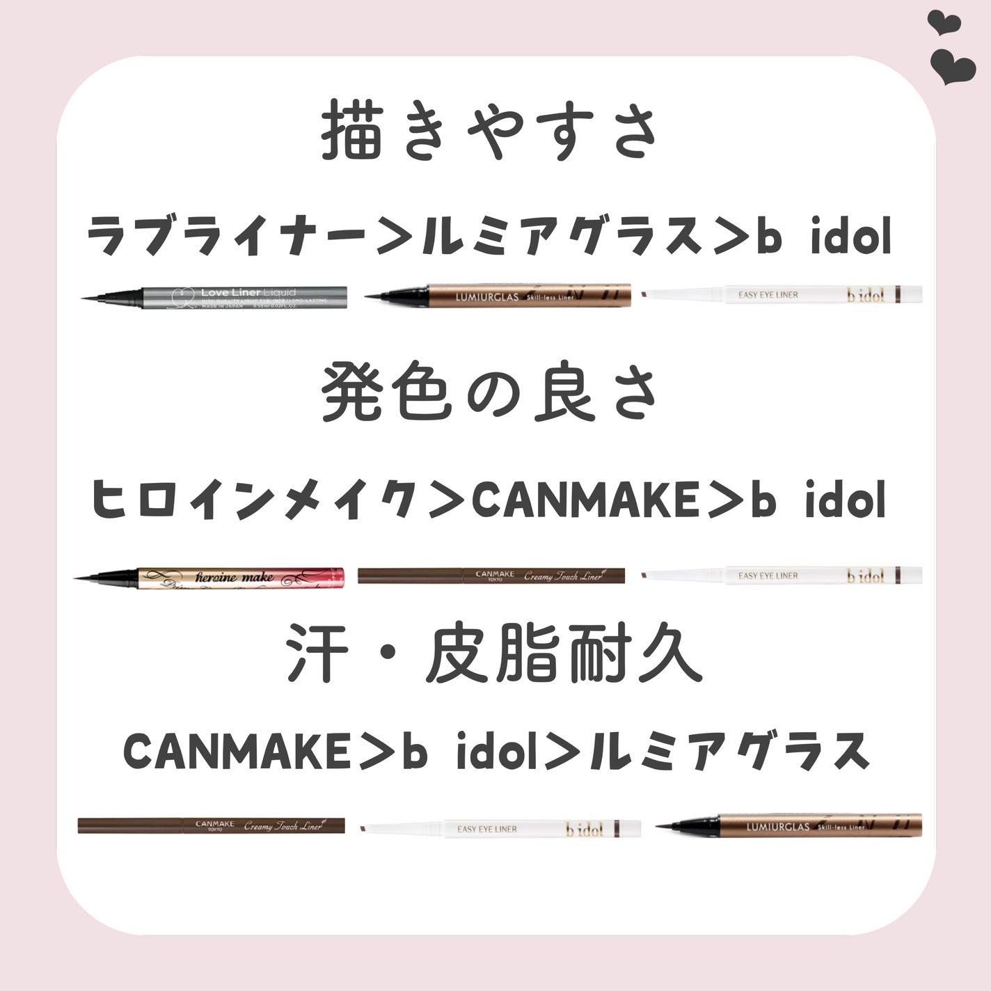 ジェルアイライナー/CEZANNE/ジェルアイライナーを使ったクチコミ(10枚目)