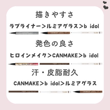 ジェルアイライナー/CEZANNE/ジェルアイライナーを使ったクチコミ(10枚目)