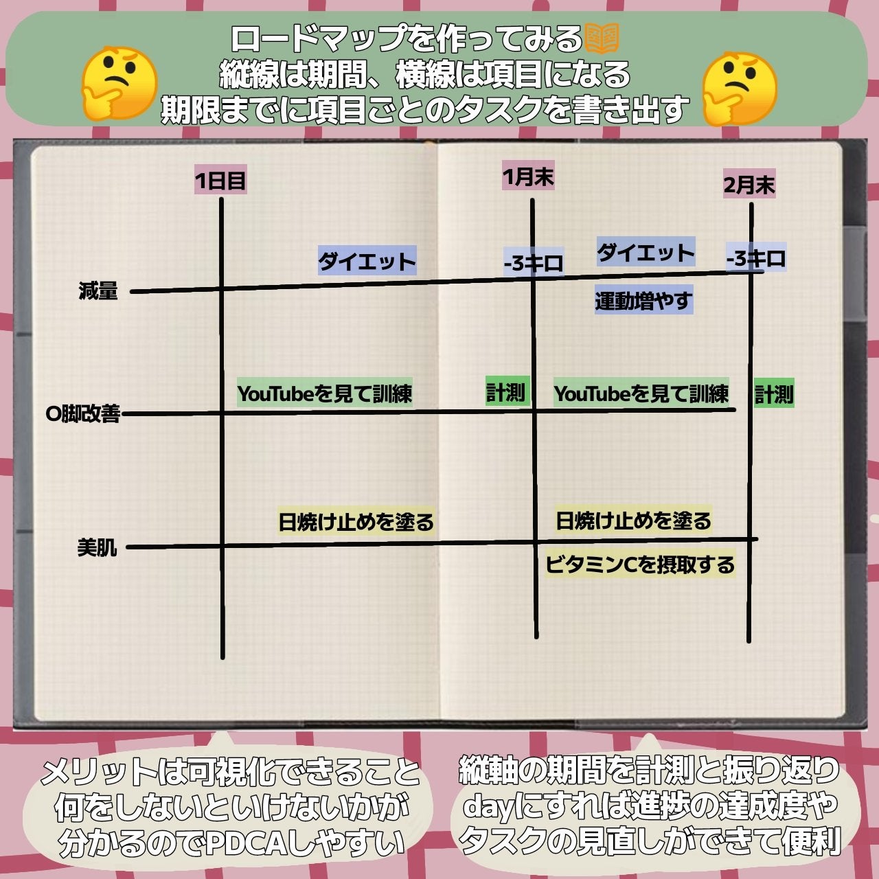 ボディシェイプ 寝ながらスパッツ 骨盤サポート付き/メディキュット/着圧ソックス・レギンスを使ったクチコミ(5枚目)
