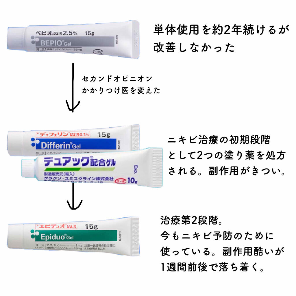 AC フェイスローション/NOV/化粧水を使ったクチコミ（3枚目）