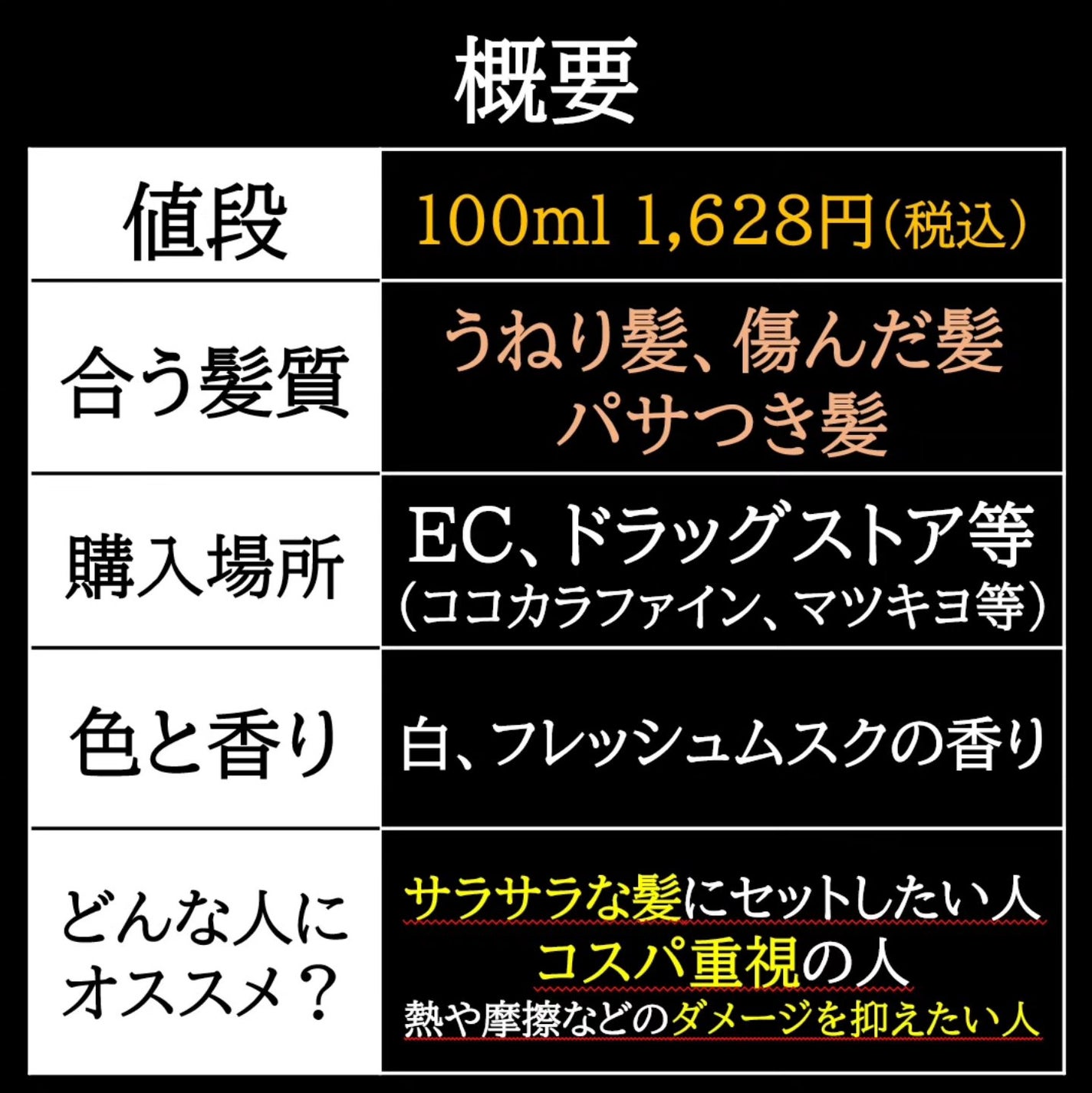 シルキータッチミルク/HAIR DOLCE/ヘアミルクを使ったクチコミ(5枚目)