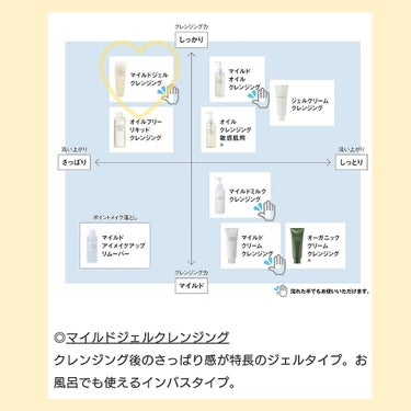 マイルドジェルクレンジング/無印良品/クレンジングジェルを使ったクチコミ（3枚目）