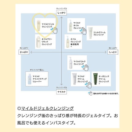 マイルドジェルクレンジング/無印良品/クレンジングジェルを使ったクチコミ(3枚目)