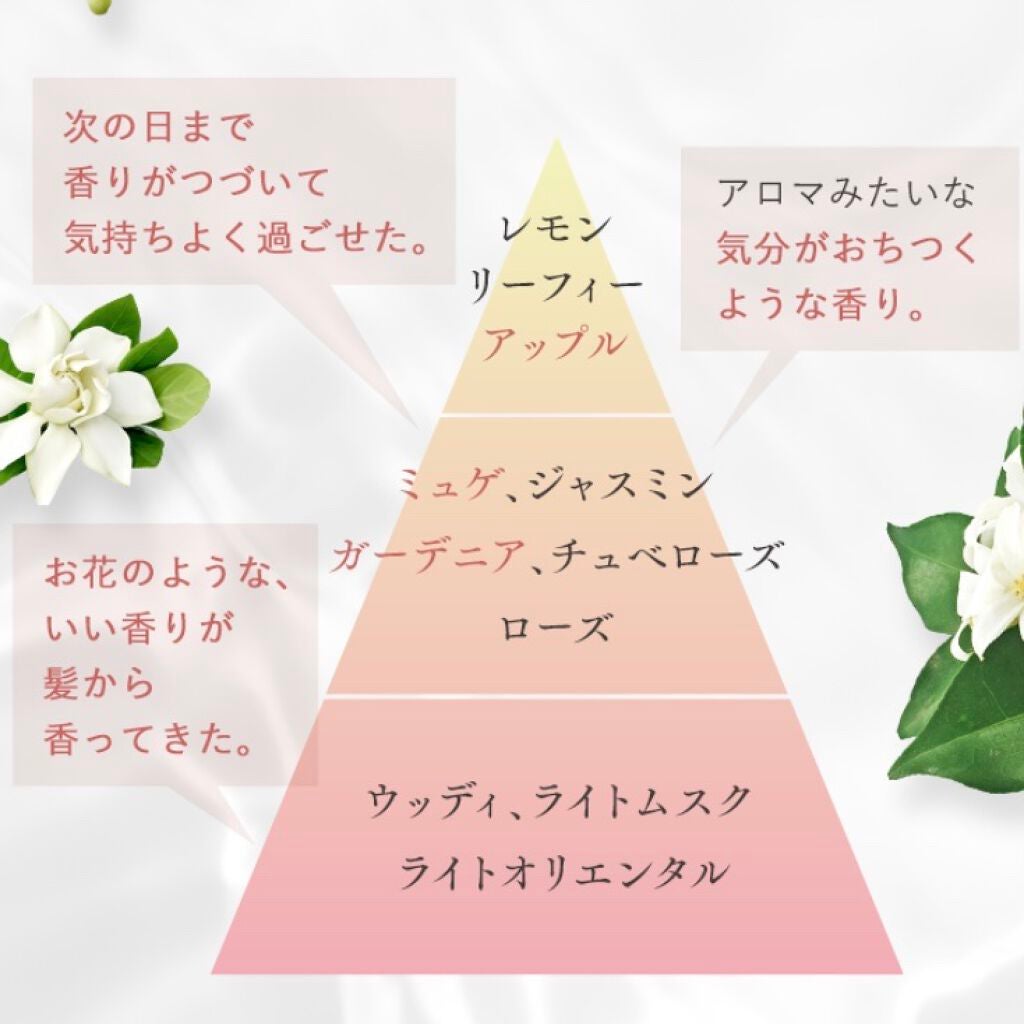 THE BEAUTY 髪のキメ美容シャンプー/コンディショナー<モイストリペア> /エッセンシャル/市販シャンプーを使ったクチコミ(3枚目)