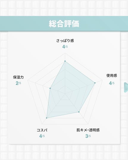 ビタペアCデイリーシートマスク/ネイチャーリパブリック/シートマスク・パックを使ったクチコミ(9枚目)