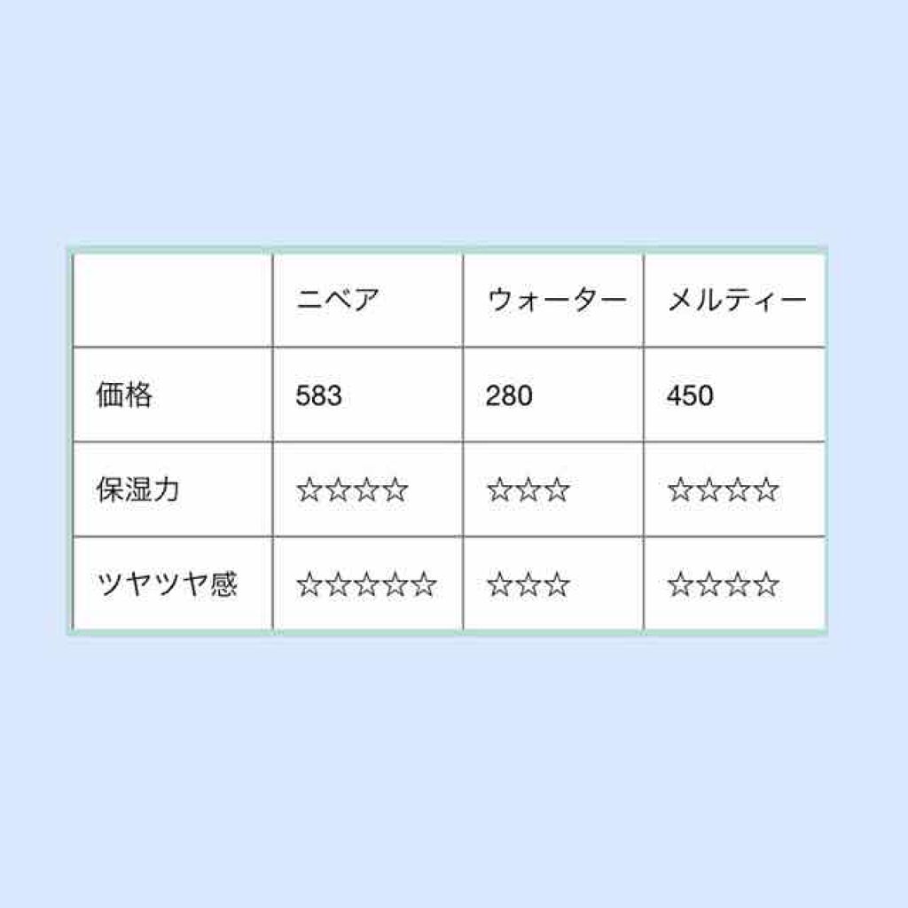 ウォーターリップ モイスチャーミルク/メンソレータム/リップクリームを使ったクチコミ（2枚目）