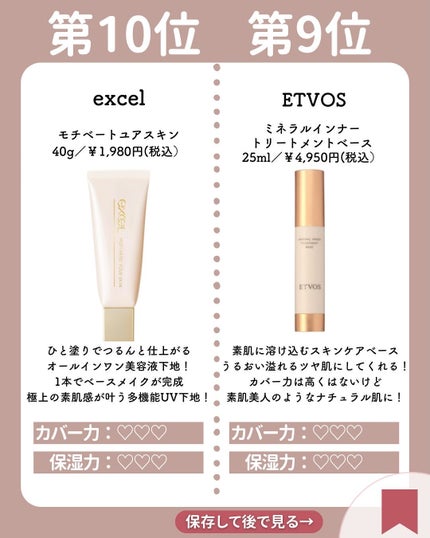 RMK メイクアップベース/RMK/化粧下地を使ったクチコミ(2枚目)