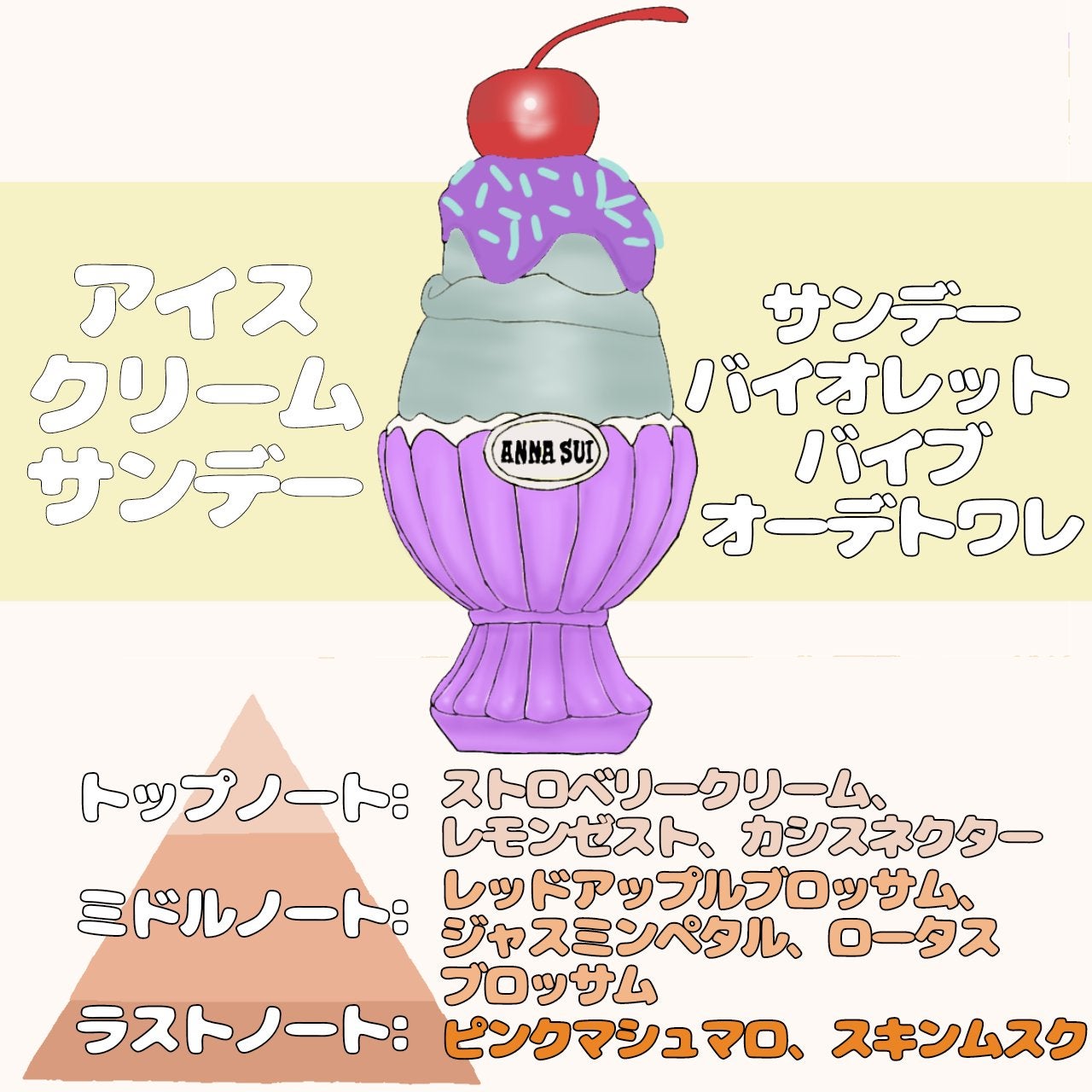 アナ スイ サンデー バイオレット バイブ オーデトワレ/ANNA SUI/香水(レディース)を使ったクチコミ(5枚目)