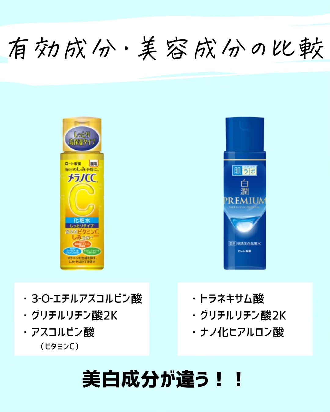 とまと村長@化粧品研究者 on LIPS 「メラノCCと白潤プレミアムってどっちも人気だけど、同じ美白訴求..」(5枚目)