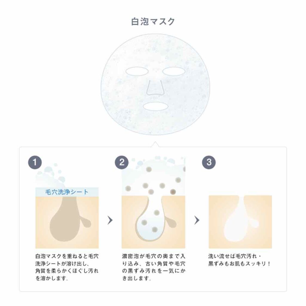 ホワイト もこもこ白泡マスク/リッツ/洗い流すパック・マスクを使ったクチコミ(1枚目)