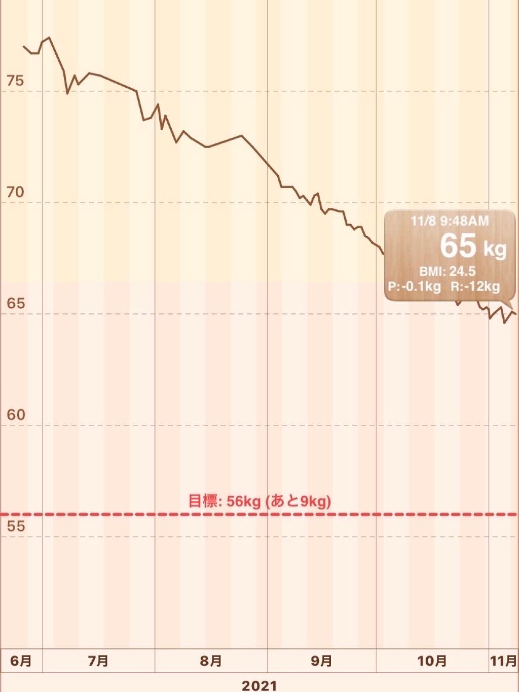 ラクラク全身ローラー/DAISO/ボディローラーを使ったクチコミ(3枚目)