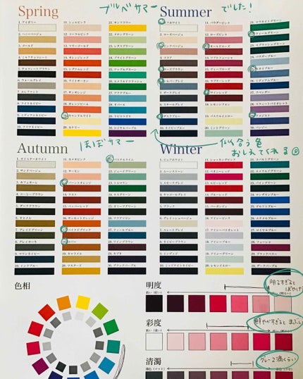 ニュアンスシェイドアイズ/LUNASOL/アイシャドウパレットを使ったクチコミ(1枚目)