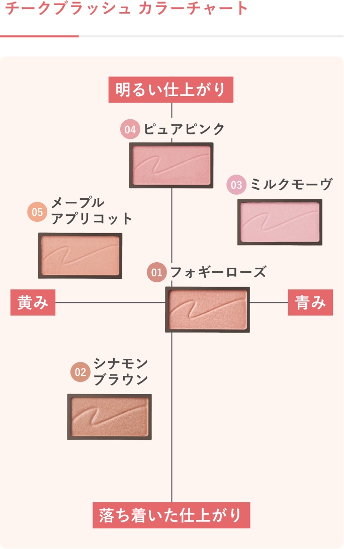 チークブラッシュ/CEZANNE/パウダーチークを使ったクチコミ（1枚目）