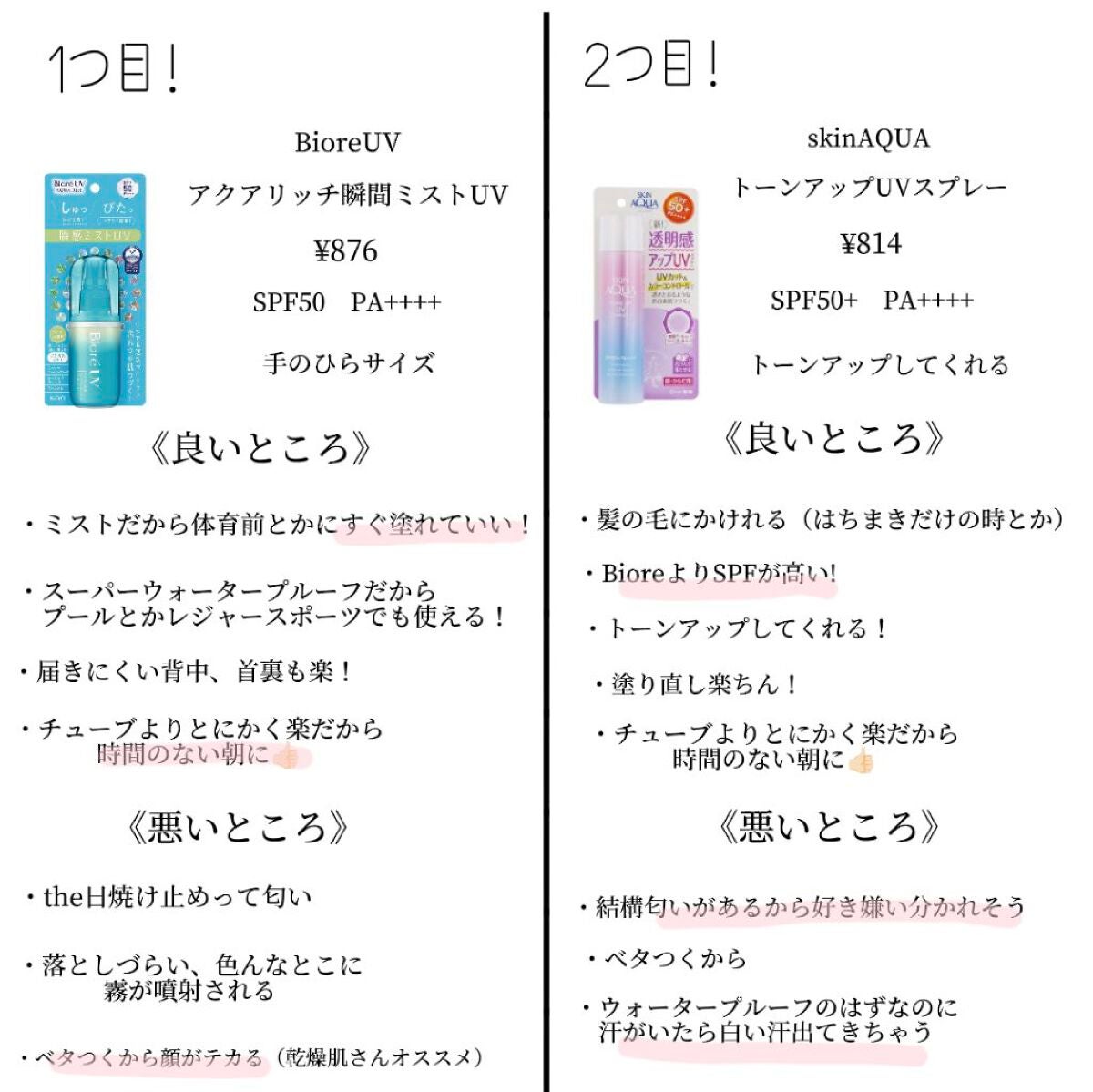 日焼け止めミスト SPF35 PA+++/無印良品/日焼け止めミスト・スプレーを使ったクチコミ(3枚目)