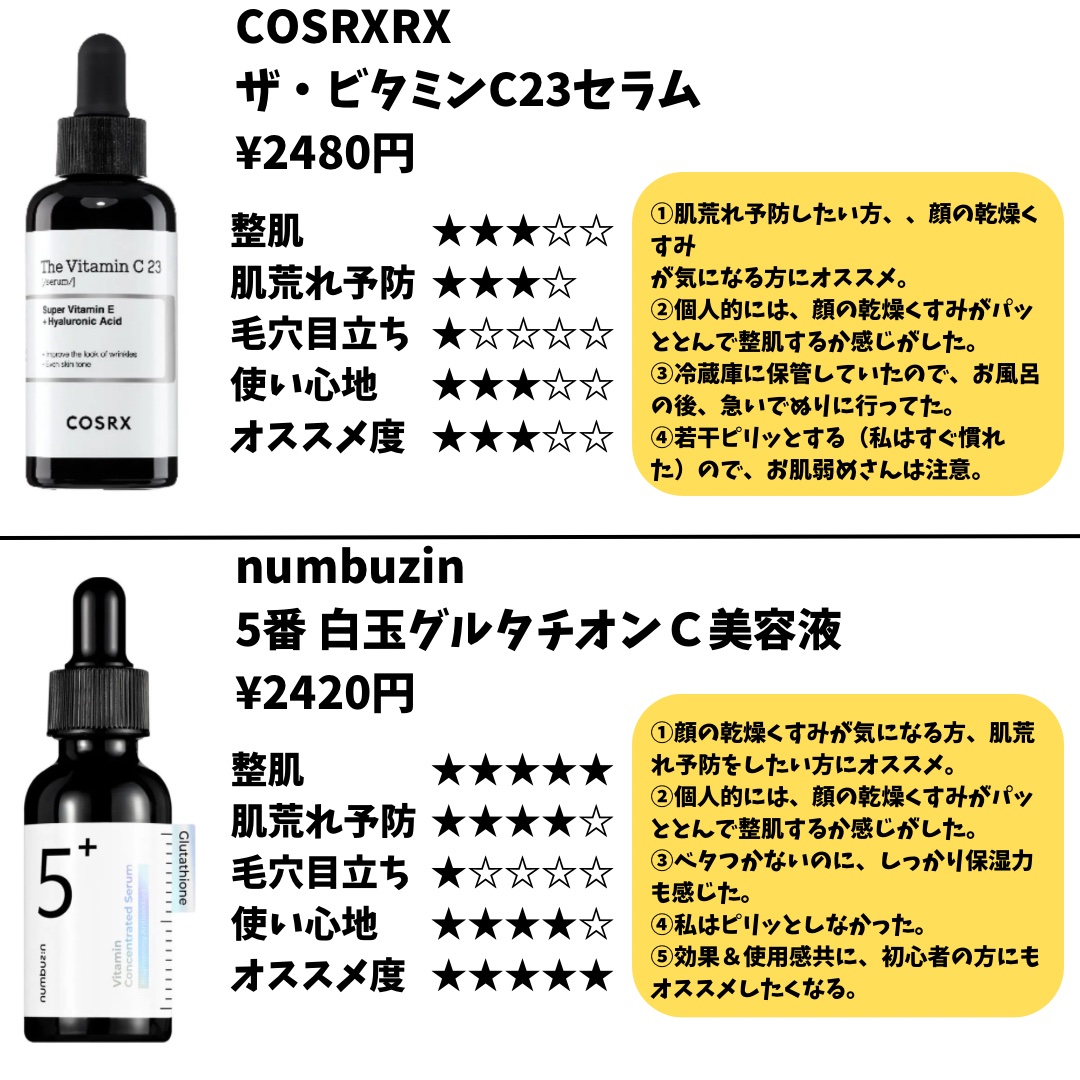 薬用 しみ 集中対策 美容液/メラノCC/美容液を使ったクチコミ（3枚目）