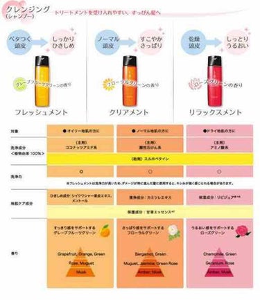 イオ クレンジング リラックスメント シャンプー/LebeL/シャンプー・コンディショナーを使ったクチコミ（3枚目）