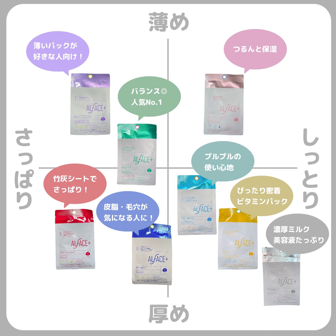 クリスタルモイスチャー アクアモイスチャー シートマスク/ALFACE+/シートマスク・パックを使ったクチコミ(6枚目)