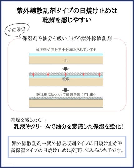みついだいすけ on LIPS 「冬の紫外線は弱いと言われていますが、それはUVBの話。..」(6枚目)