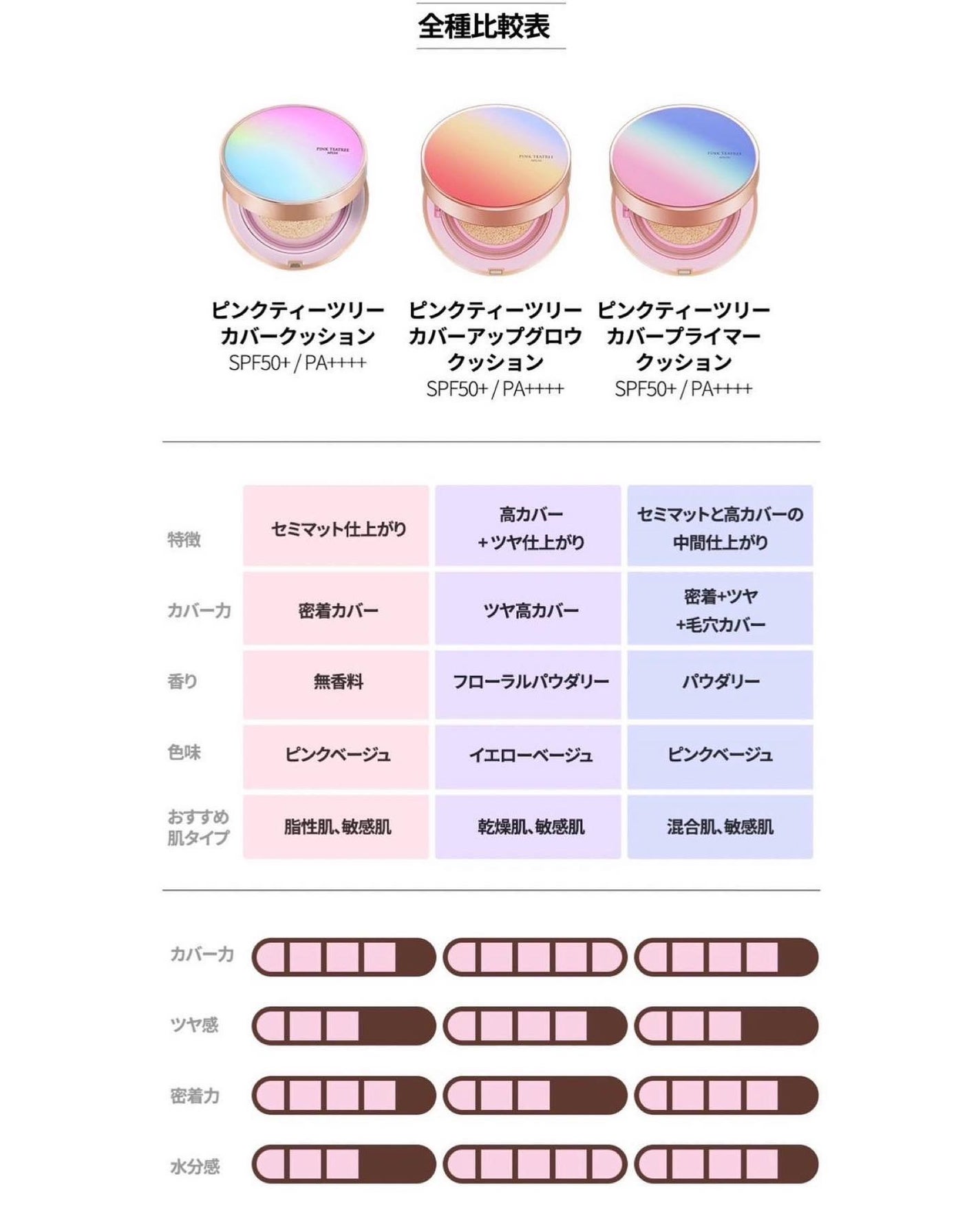 ピンクティーツリーカバークッション/APLIN/クッションファンデーションを使ったクチコミ(6枚目)