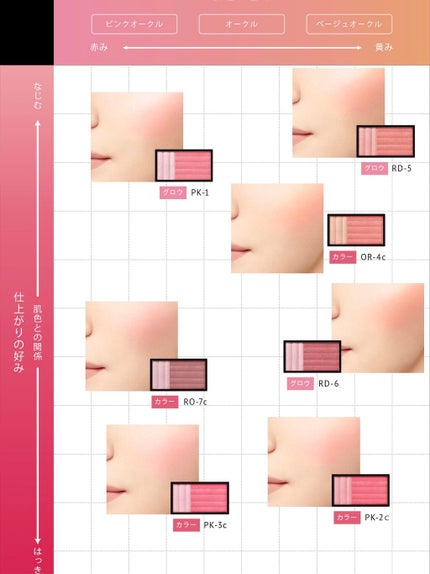 ピュアリーベール チーク/ESPRIQUE/パウダーチークを使ったクチコミ(2枚目)