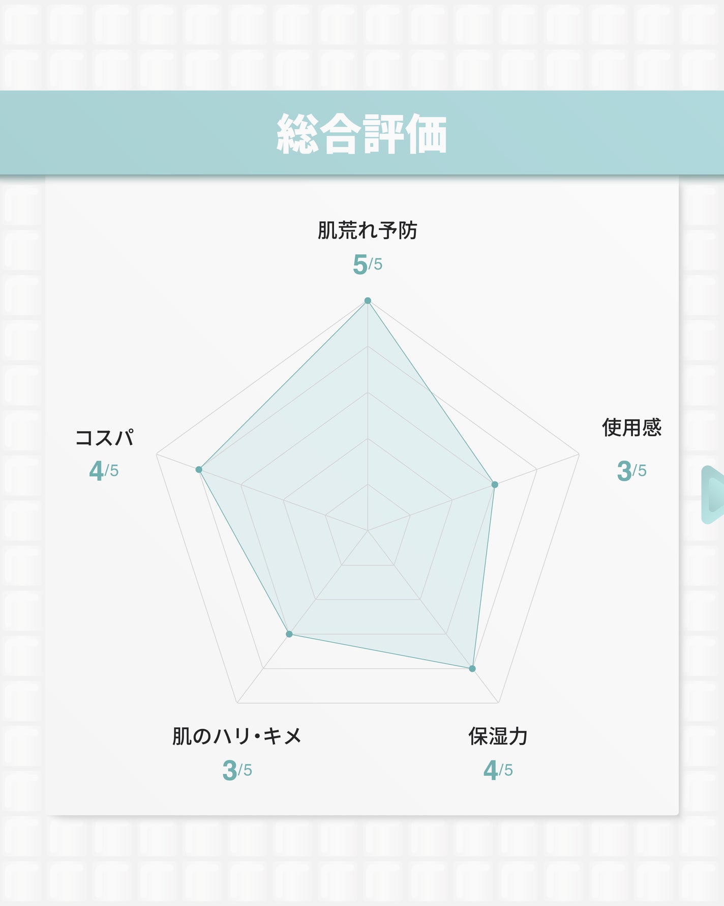 フルフィットプロポリスシナジートナー/COSRX/化粧水を使ったクチコミ(9枚目)