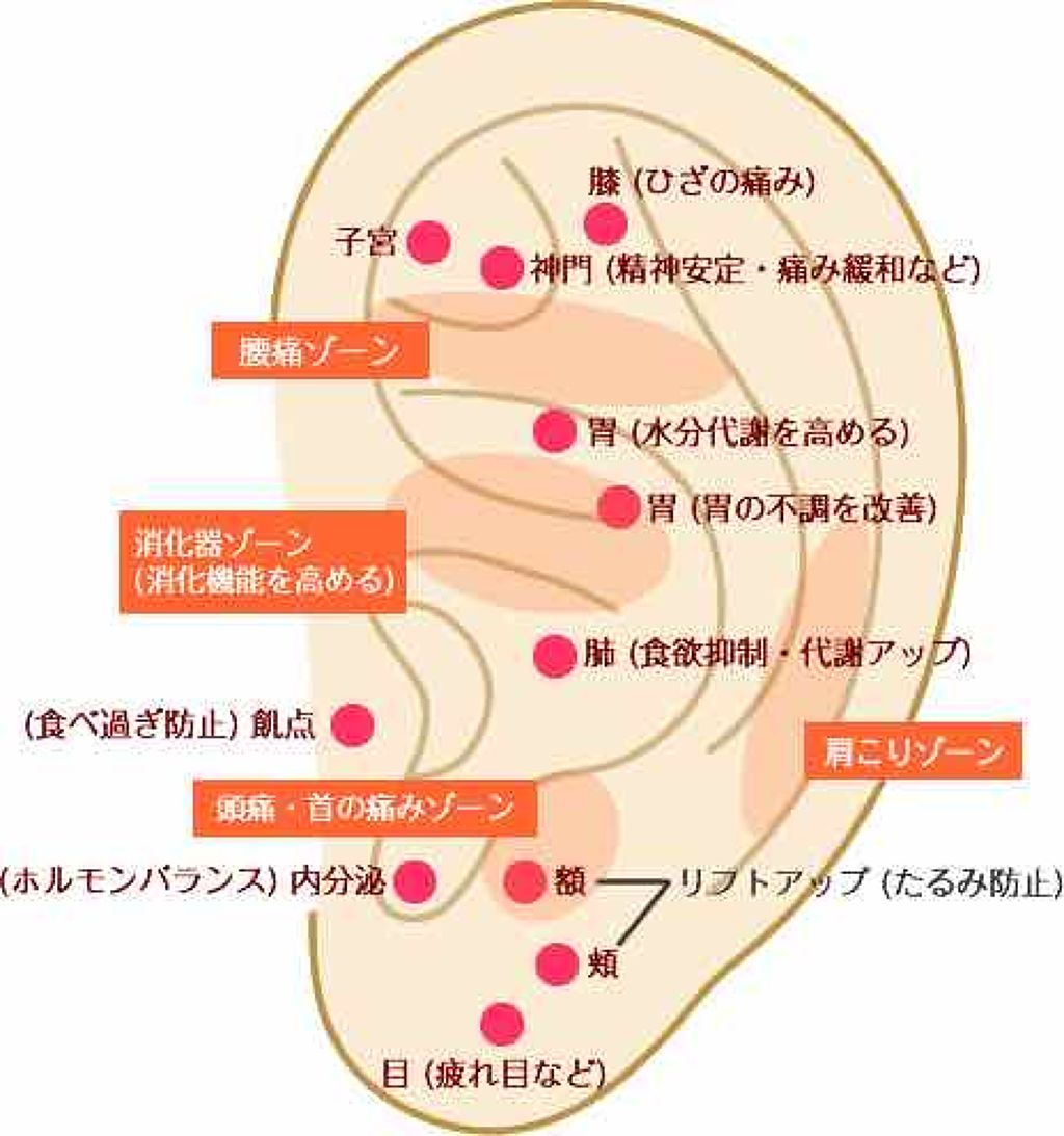 にしこり on LIPS 「耳のマッサージです👂🏻①親指と人差し指の腹で、上の軟骨から耳た..」(2枚目)