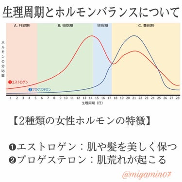 調製豆乳/キッコーマン飲料/ドリンクを使ったクチコミ（2枚目）