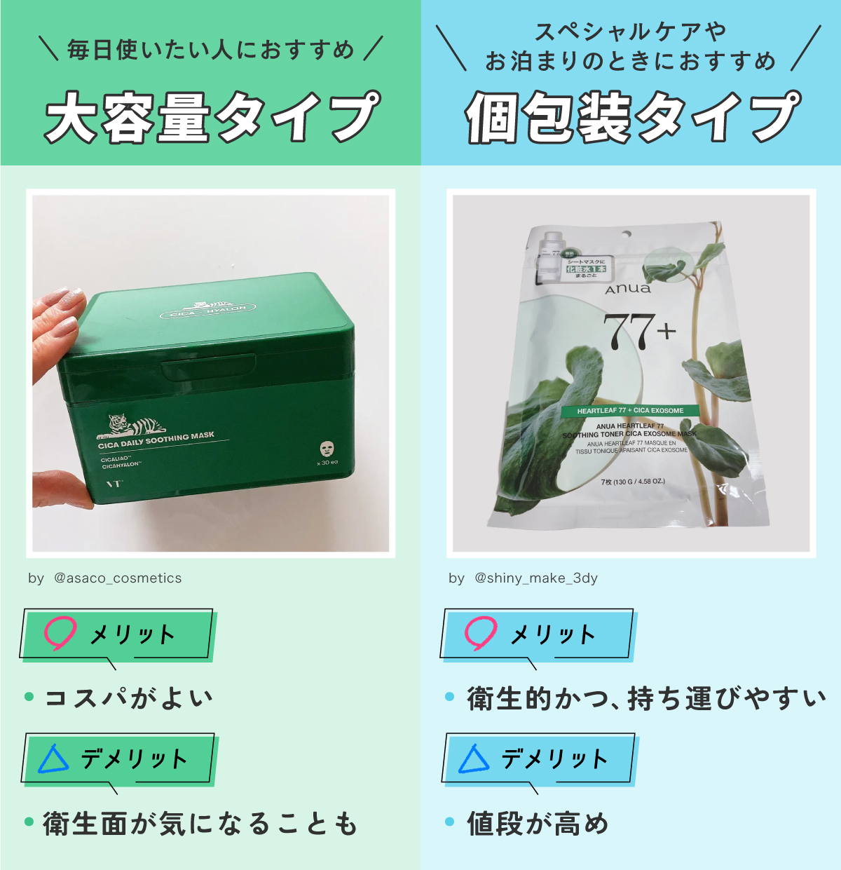 目的・シーンに合わせて選ぼう！大容量タイプはコスパがよいが衛生面が気になることもあるので毎日使いたい人におすすめ。個包装タイプは値段が高めですが衛生的かつ、持ち運びやすいのでスペシャルケアやお泊まりのときにおすすめ。
