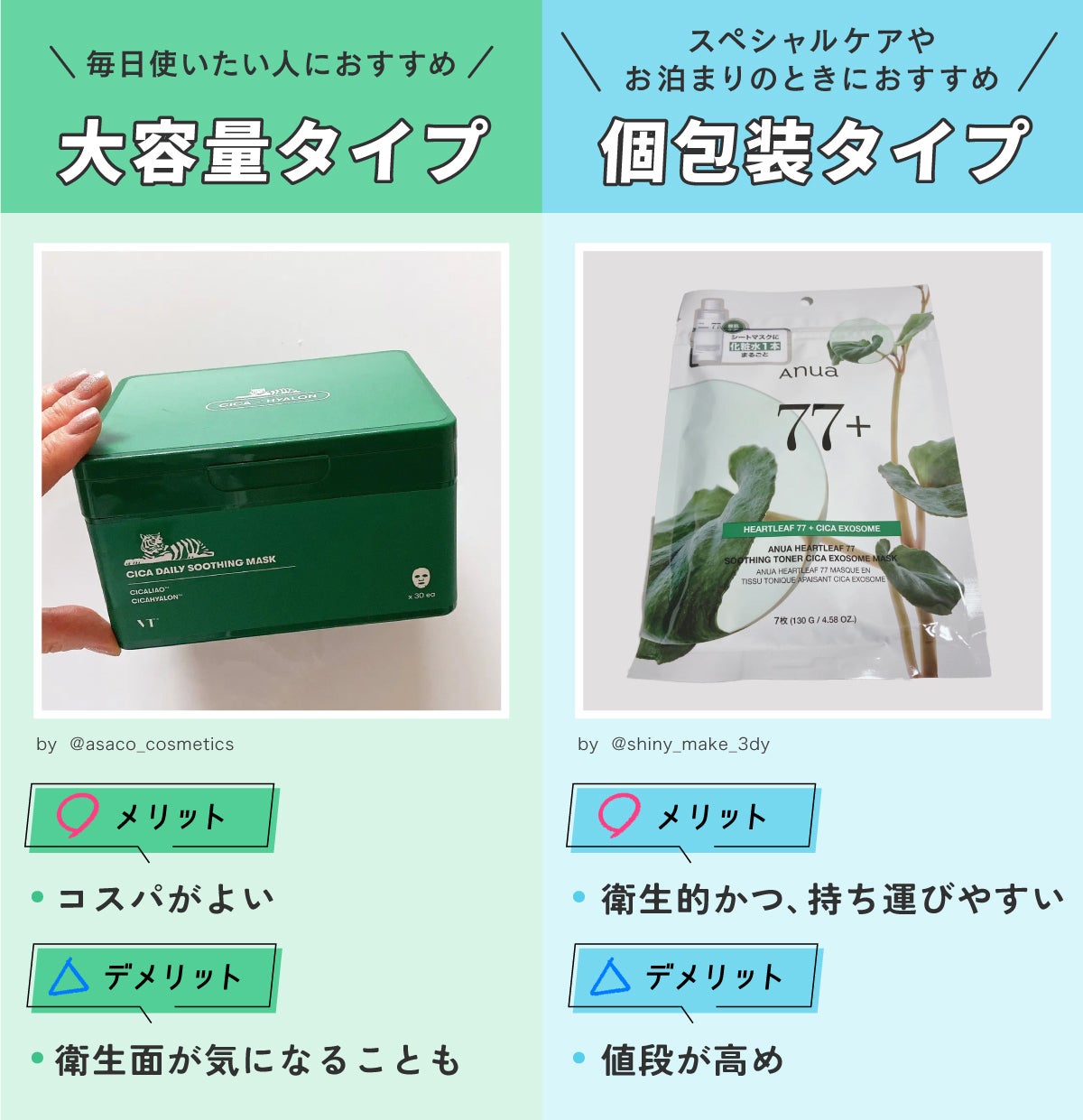 目的・シーンに合わせて選ぼう!大容量タイプはコスパがよいが衛生面が気になることもあるので毎日使いたい人におすすめ。個包装タイプは値段が高めですが衛生的かつ、持ち運びやすいのでスペシャルケアやお泊まりのときにおすすめ。