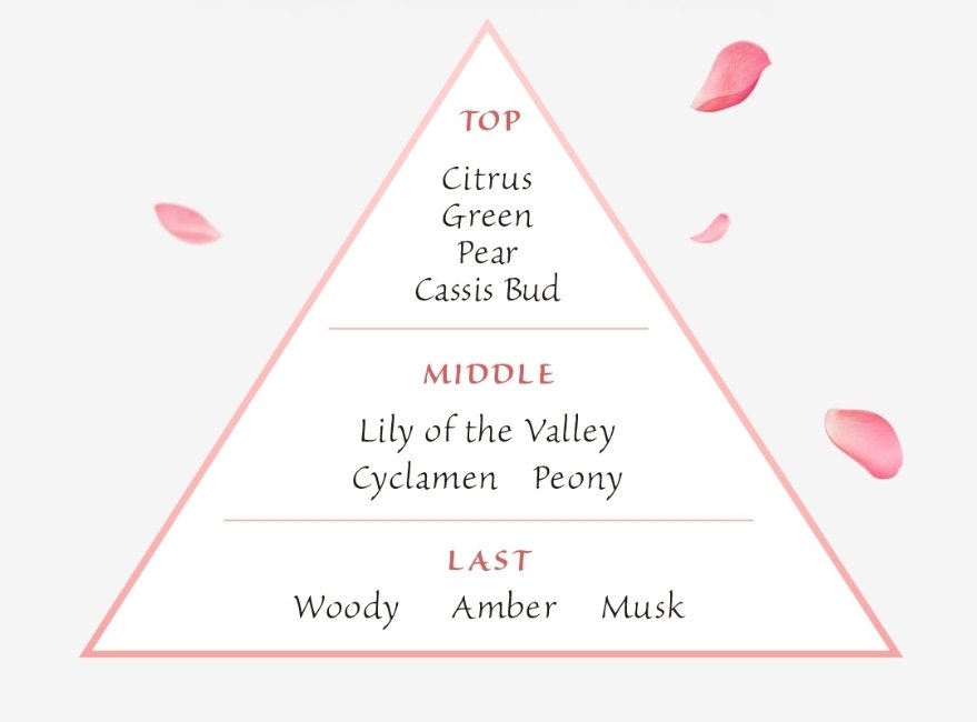 8x4 アロマスイッチ 涼感ネックジェル パリスブーケの香り/８ｘ４/デオドラント・制汗剤を使ったクチコミ（3枚目）