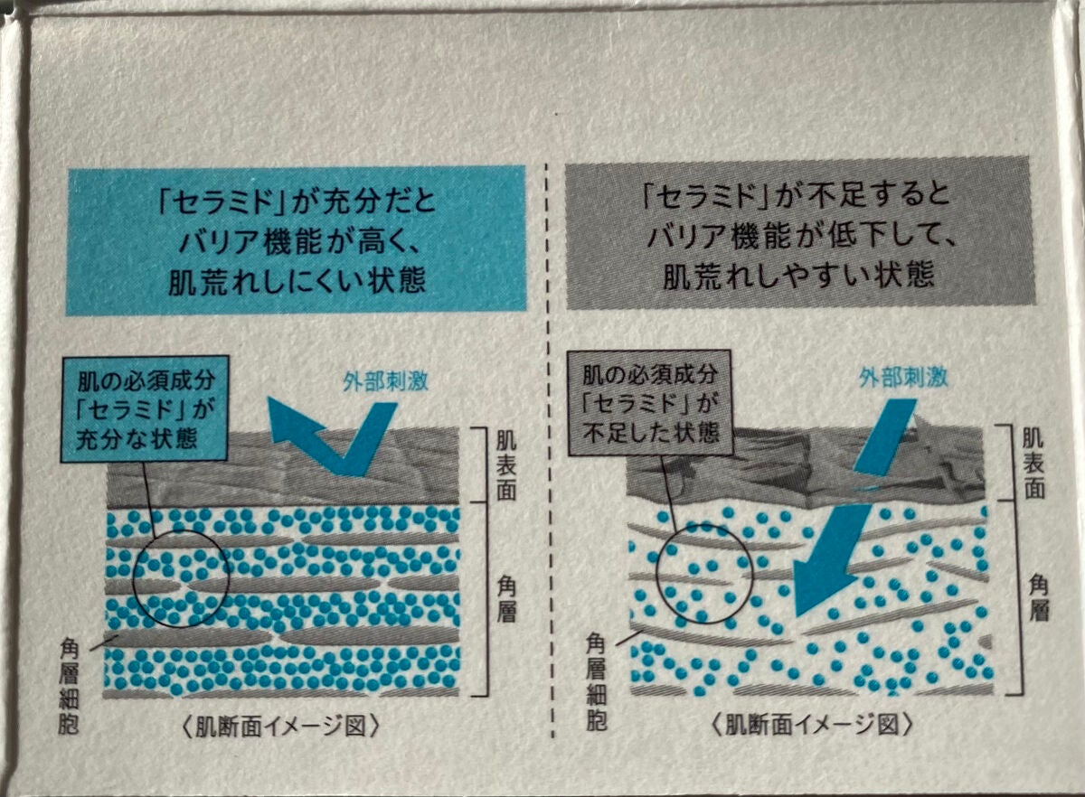ケアベア on LIPS 「〇Curel潤浸保湿フェイスクリーム【医薬部外品】(化粧水・乳..」(3枚目)