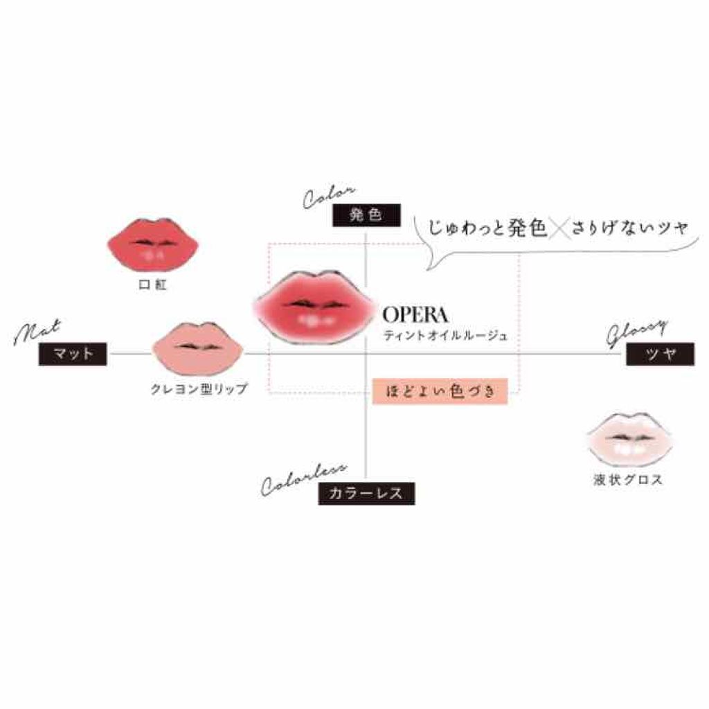 オペラ リップティント N/OPERA/リップティントを使ったクチコミ(3枚目)