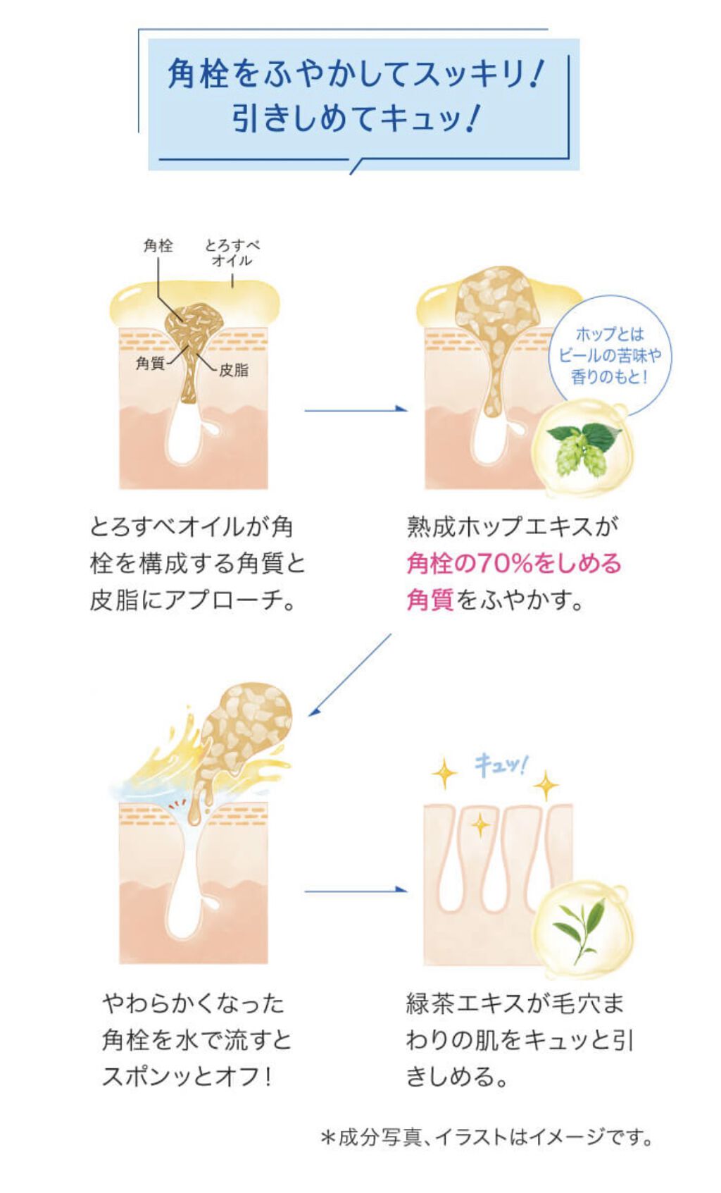 マイルドクレンジング オイル/ファンケル/オイルクレンジングを使ったクチコミ（2枚目）