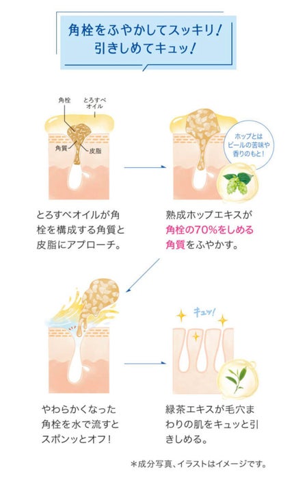 マイルドクレンジング オイル/ファンケル/オイルクレンジングを使ったクチコミ(2枚目)